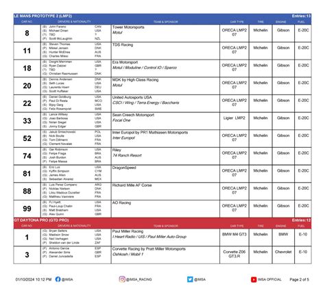 rolex 2024|2024 Rolex 24 entry list.